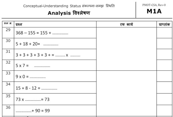 CUSA Analysis Sheet